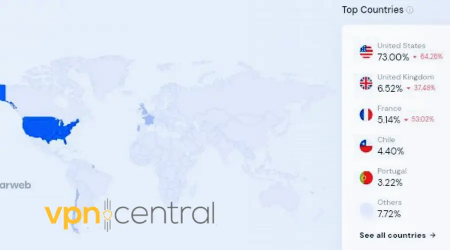 country traffic statistics on appletvplus.com