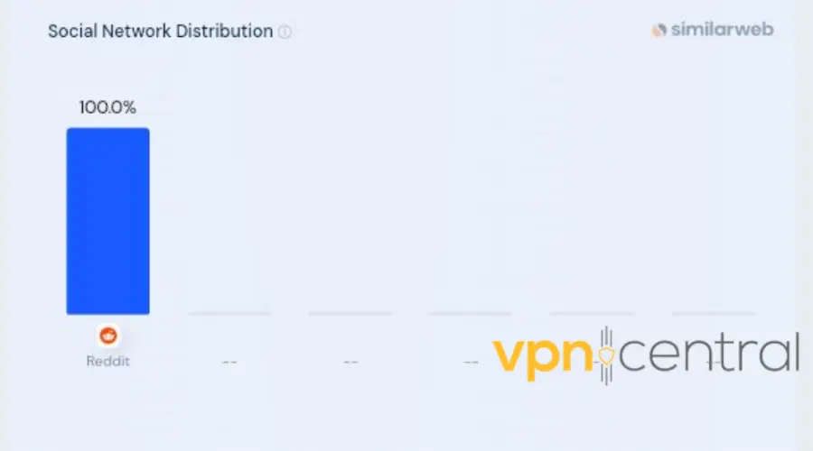 apple tv plus social traffic