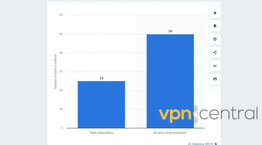 apple tv plus subscriber count in 2022, courtesy of statista