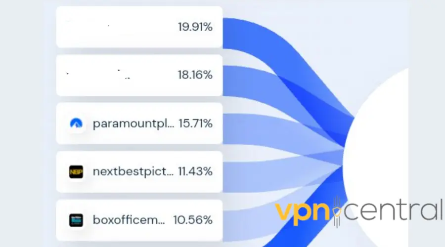 apple tv plus social traffic