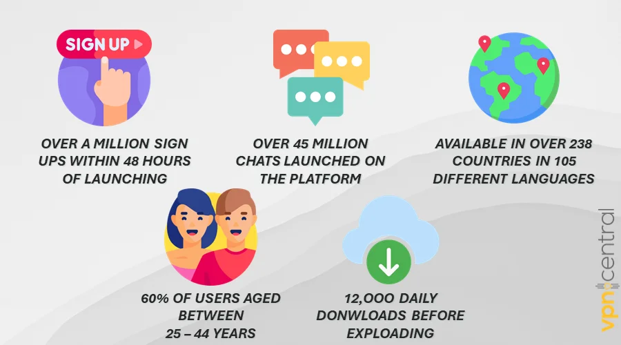 Bing Chat Facts