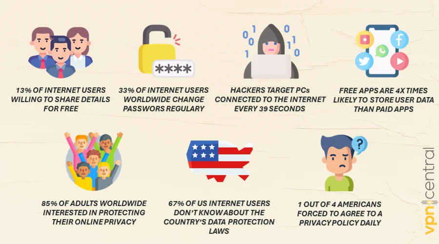 Data privacy facts