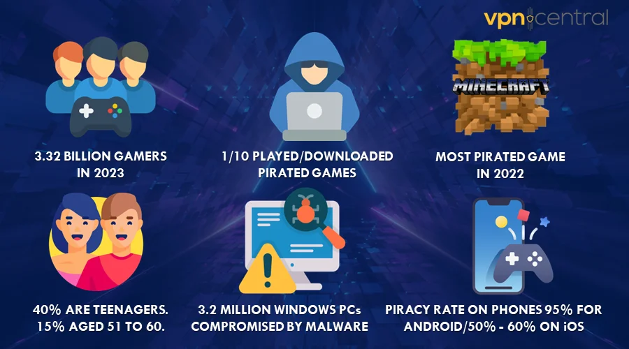 Eye-opening video game piracy statistics