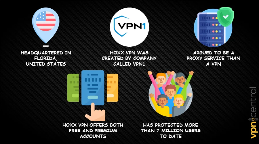 Hoxx VPN facts
