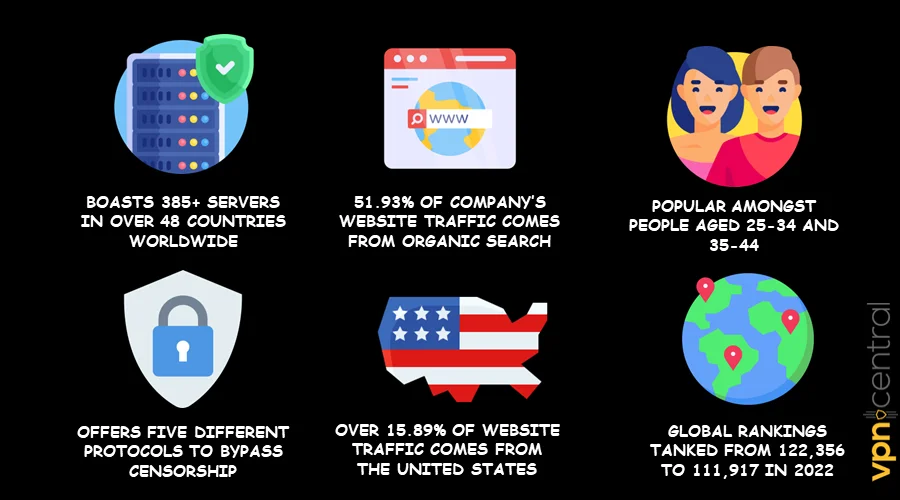 Important PrivadoVPN Facts