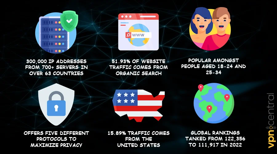 Important VyprVPN Facts