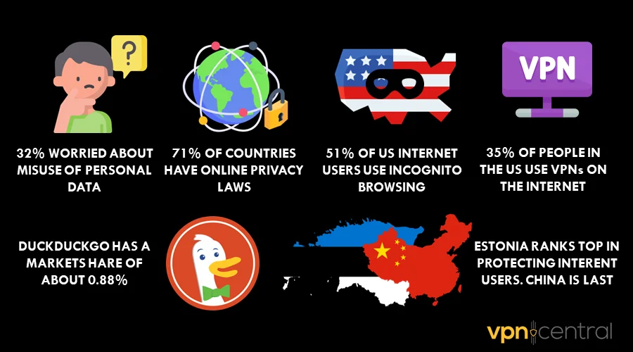 Interesting online anonymity statistics