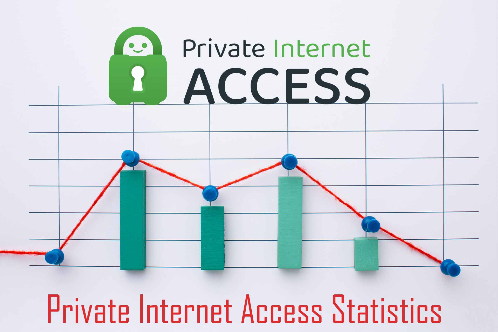 Private Internet Access Statistics