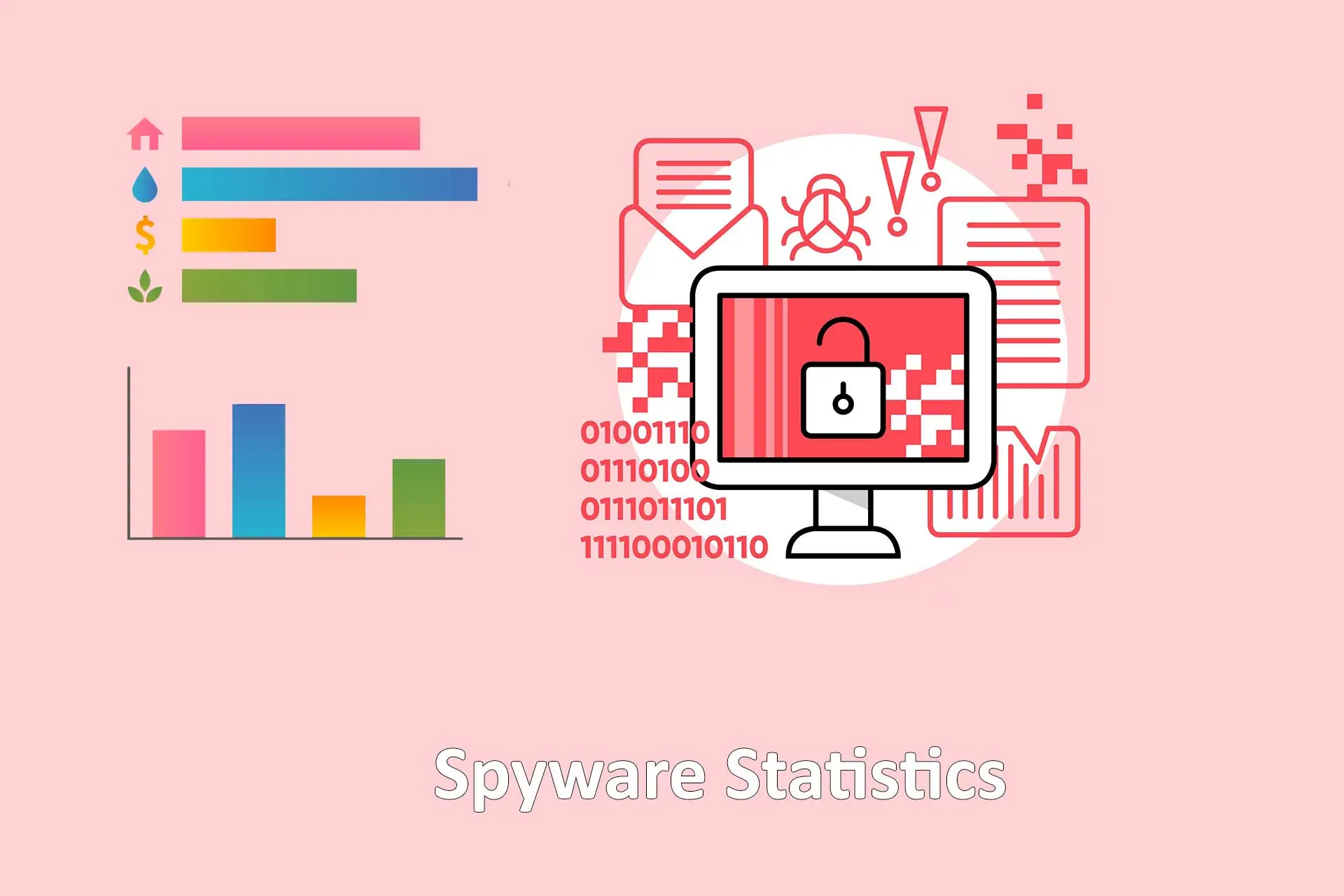 spyware statistics