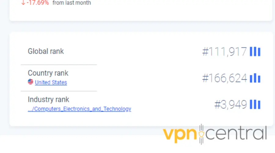 vyprvpn country rank on similar web