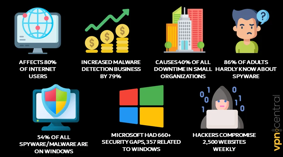 Worrying spyware statistics