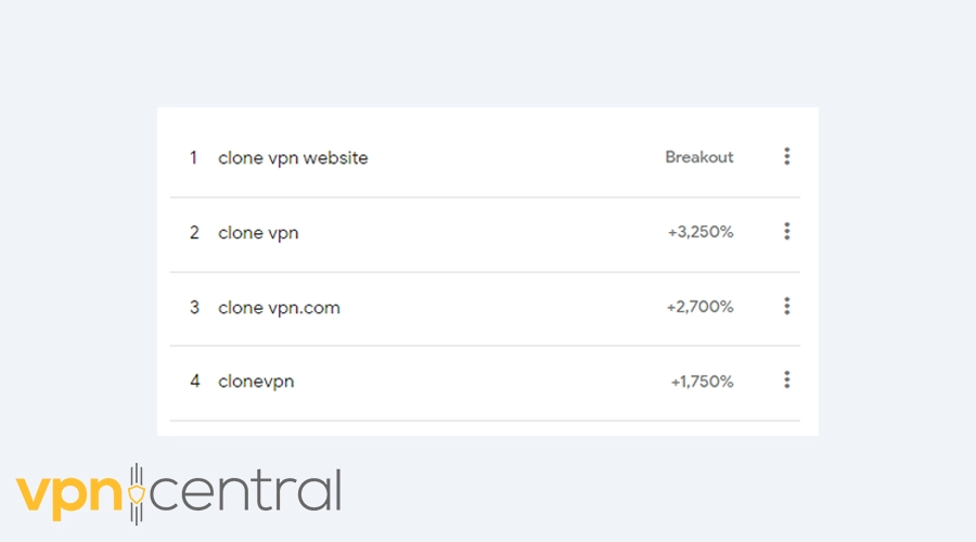 clonevpn search increase