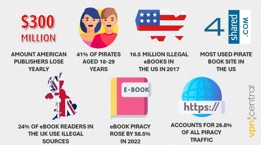 eBook piracy statistics highlights