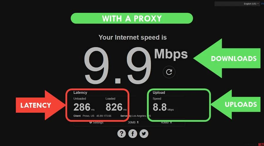 internet speed test with a proxy