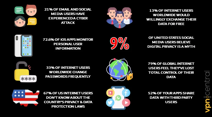 social media privacy statistics highlights