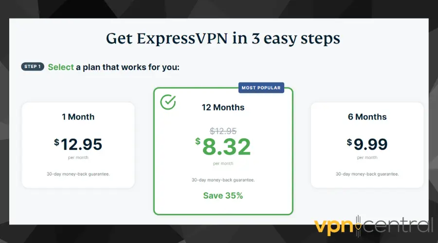 ExpressVPN subscription plans