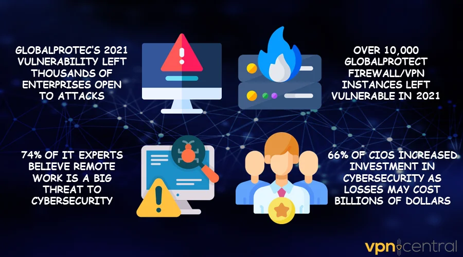  GlobalProtect Facts