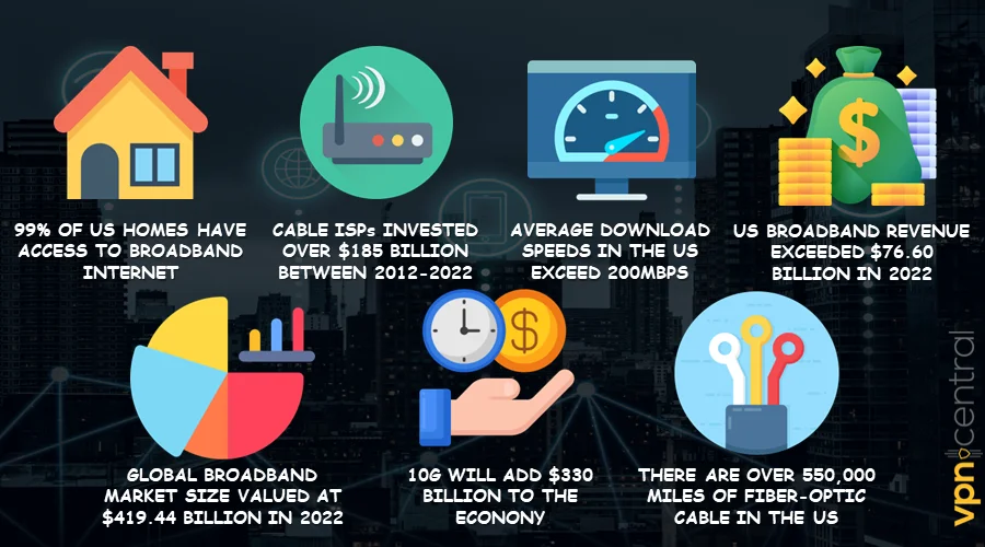 Stunning Broadband Facts