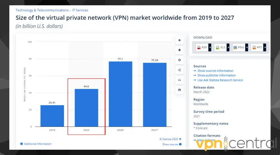 vpn market share statistics