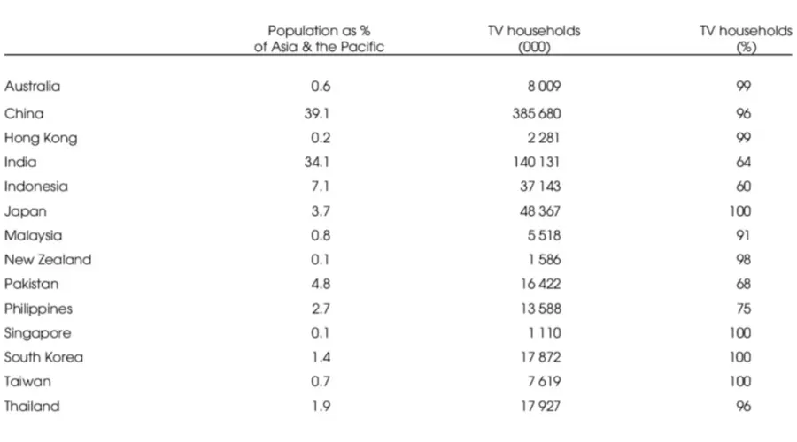 households with tv statistcs in 2009