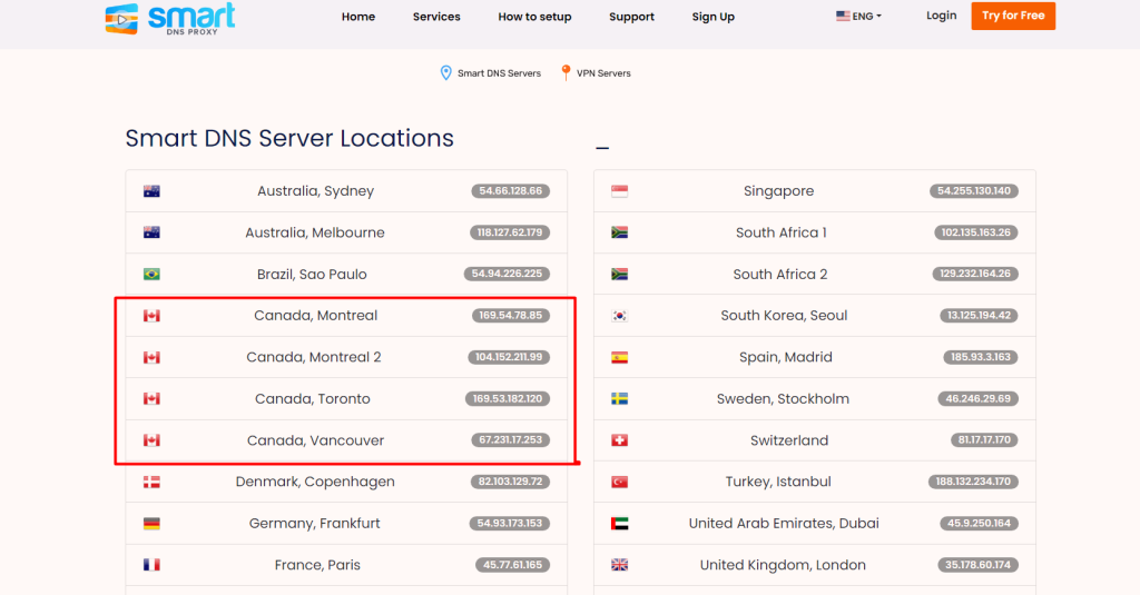 smart dns proxy canada servers