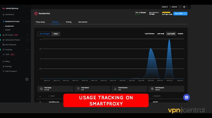 usage tracking smartproxy.webp