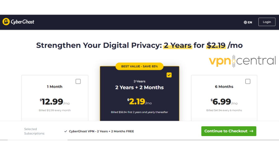 CyberGhost VPN pricing