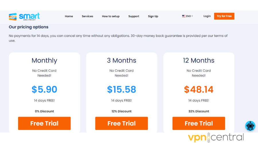 Smart DNS Proxy Pricing