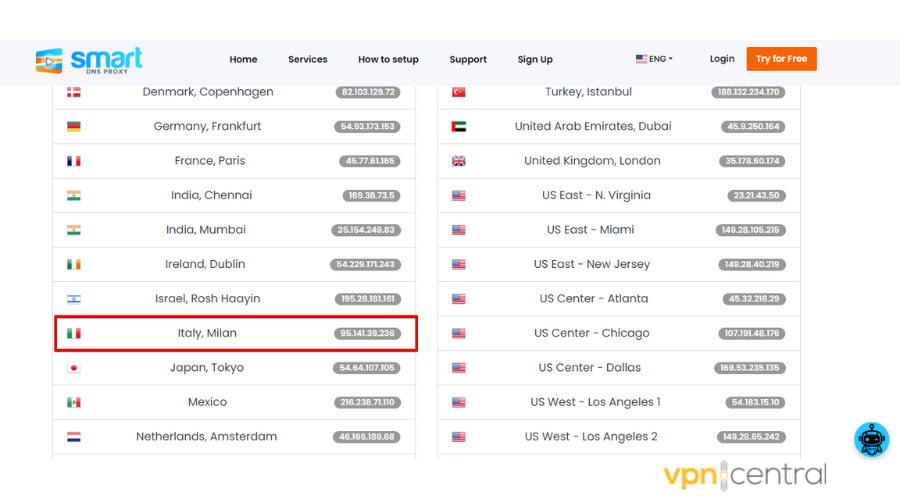 Smart DNS Proxy Servers