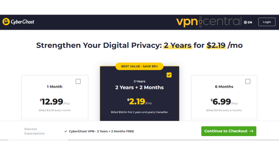 CyberGhost VPN pricing