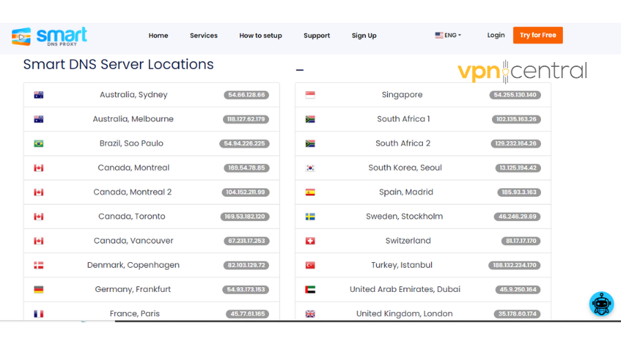 SmartDNS Proxy servers