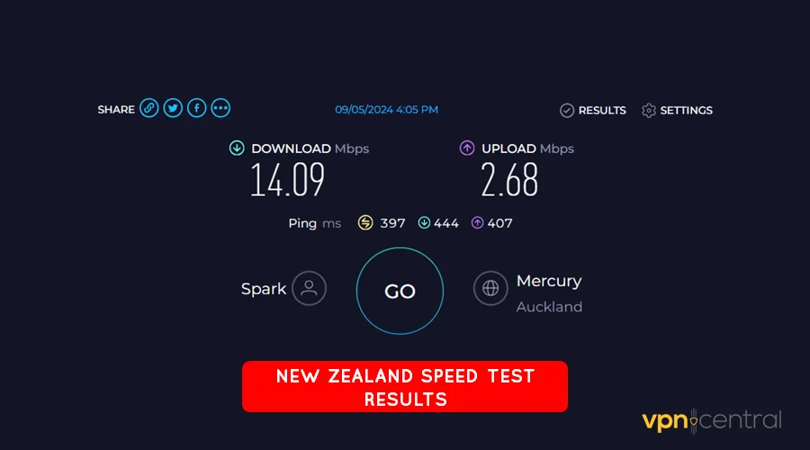 new zealand speed test