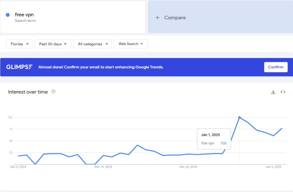 google trends free vpn data in Florida