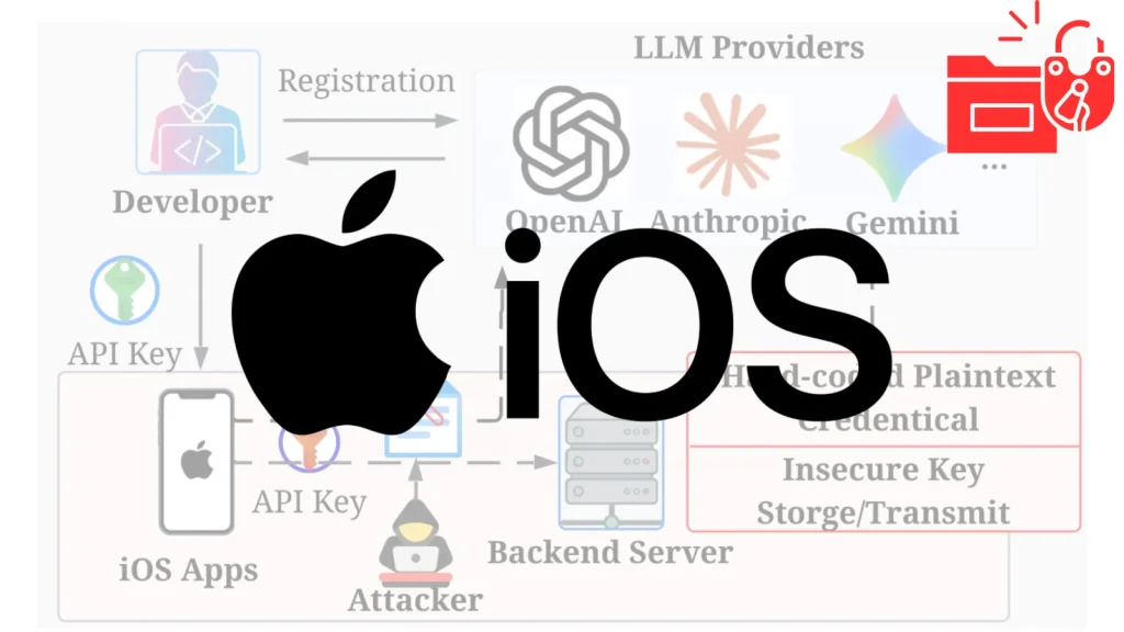 AI iOS Apps Found Leaking LLM API Credentials Through Network Traffic