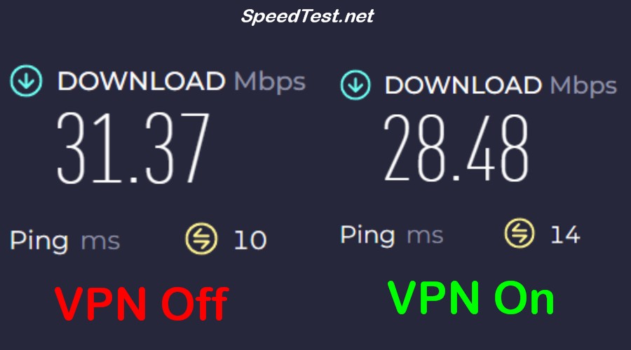 Toggle VPN speed